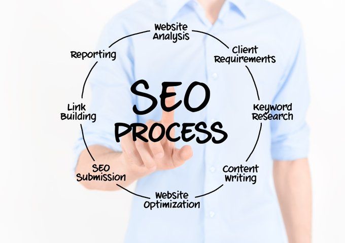 best seo company